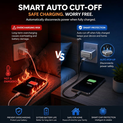 Smart Auto Disconnect Fast Charging Protector